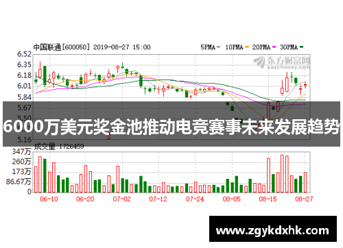 6000万美元奖金池推动电竞赛事未来发展趋势 6000万美元奖金池推动电竞赛事未来发展趋势